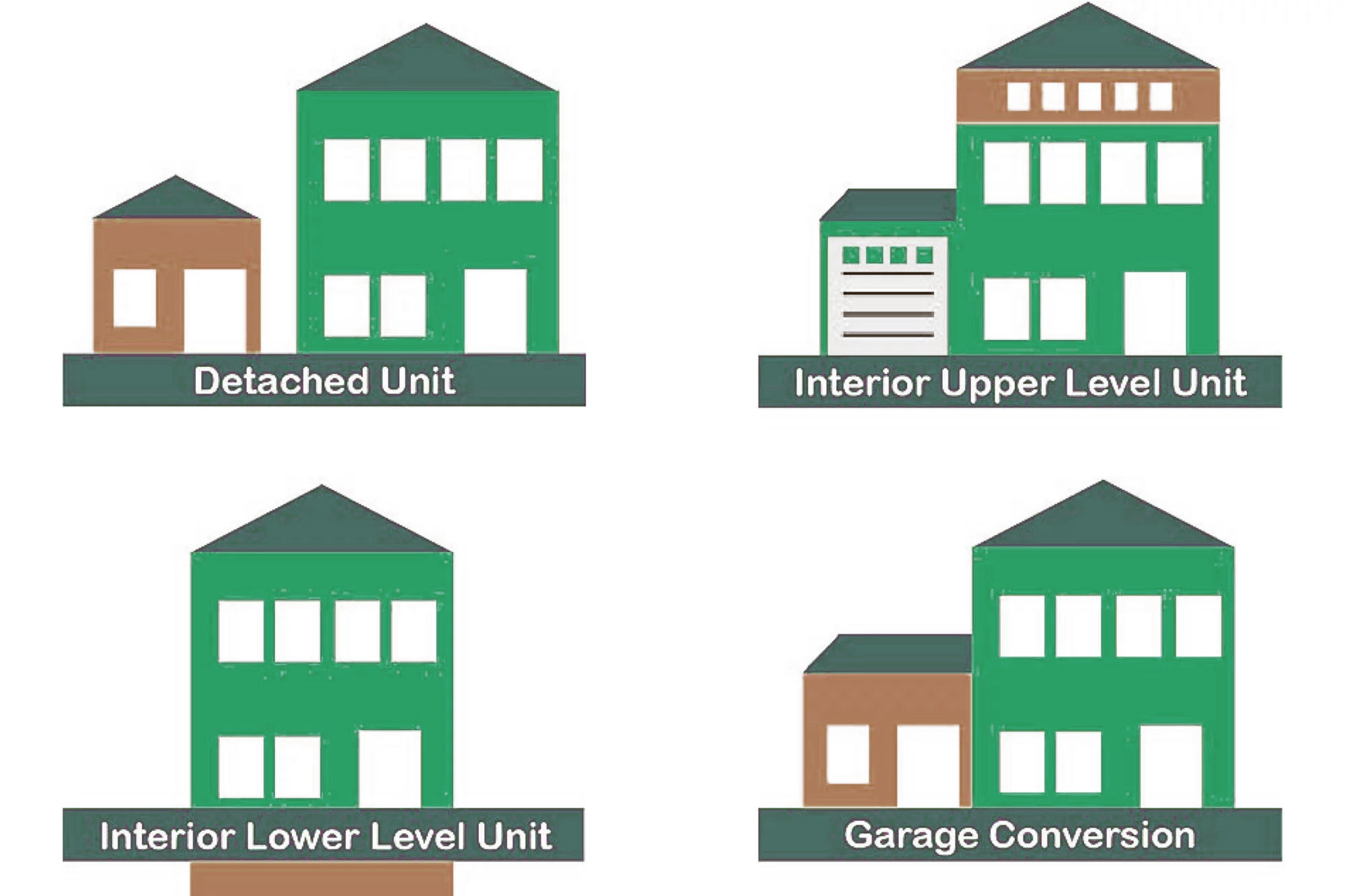 graphic of various types of ADUs